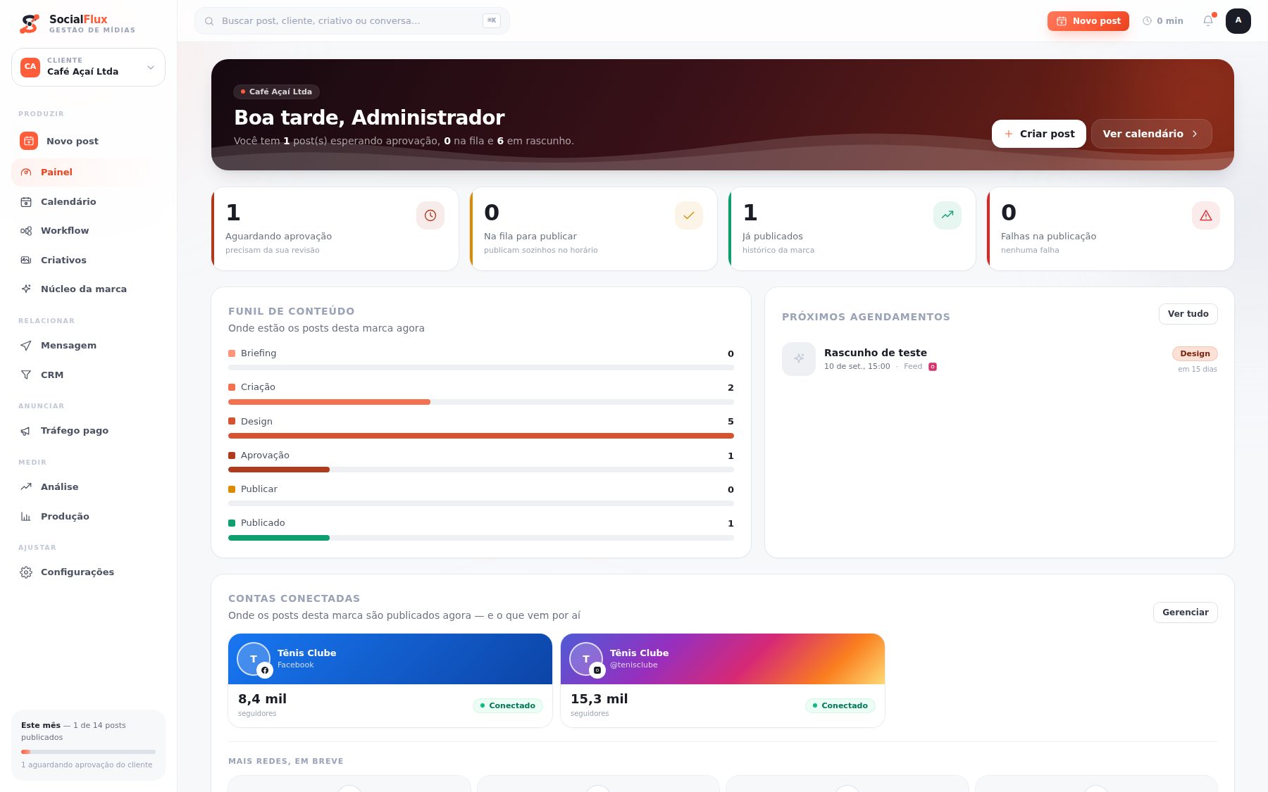 Painel do SocialFlux: funil de conteúdo por etapa, posts aguardando aprovação e próximos agendamentos de um cliente real do sistema